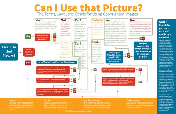 Infografik Preview